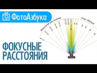 photography lessons 06 focal lengths | photoalphabet